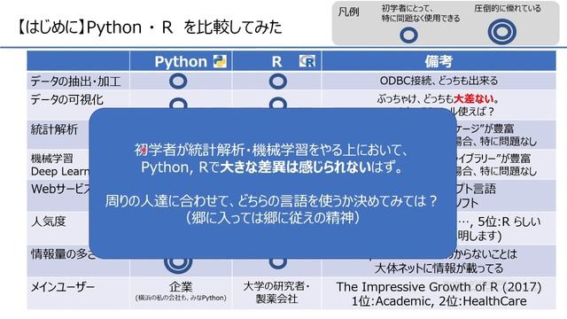 【Python VS R】そろそろ、どっちが良いか決めようか【AI・機械学習】 смотреть онлайн