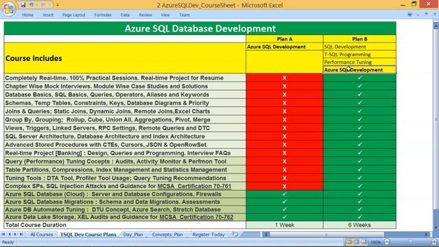 Azure SQL Development Course with Real-time project смотреть онлайн