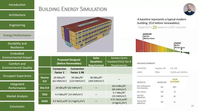 2021 DC - Office Building Division - 2nd place, Ryerson University смотреть онлайн