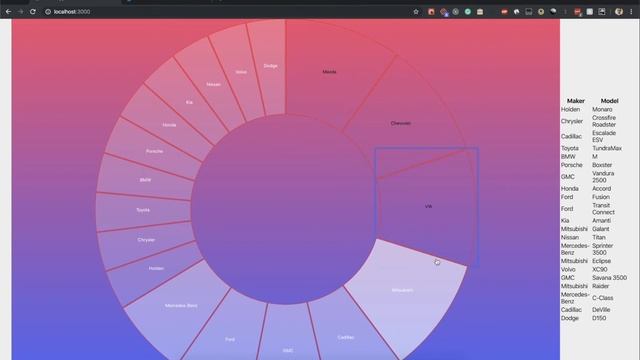 Customização e estilização básica do gráfico - D3.js + React = @vx смотреть онлайн