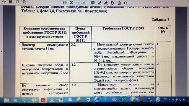Независимая экспертиза Паспорта гражданина РФ... смотреть онлайн