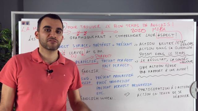 La méthode SPP pour trouver le bon temps en anglais à tous les coups смотреть онлайн
