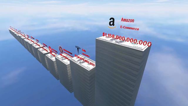 Largest Companies In The World | Top 20 Market Cap смотреть онлайн