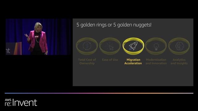 AWS re:Invent 2019: Five new features of Microsoft and .NET on AWS that you want to learn (WIN201-L смотреть онлайн