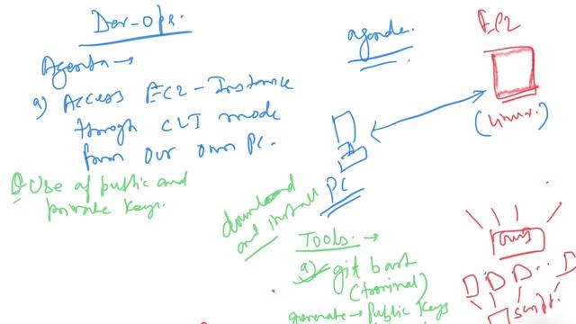 Accessing of AWS EC2 Instances through CLI || Using Git and Xshell part-01 смотреть онлайн