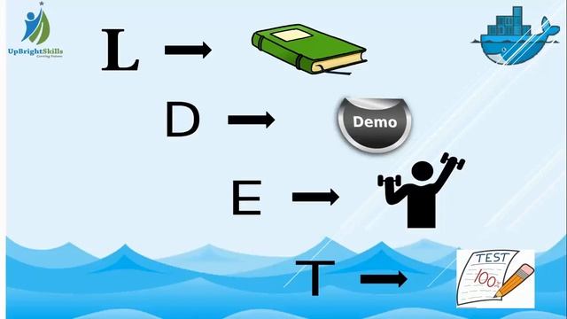 Docker Fundamentals - Introduction смотреть онлайн