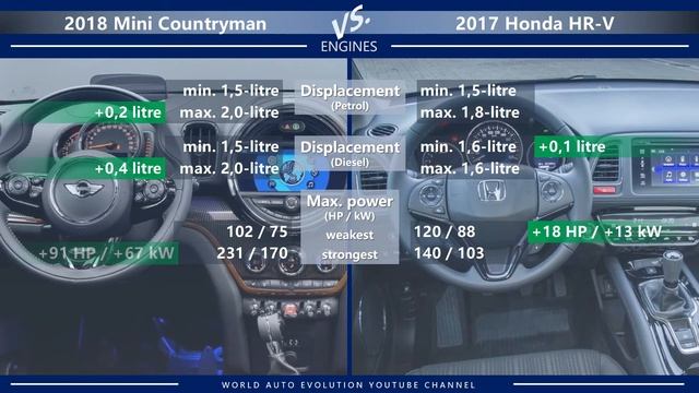 2018 Mini Countryman vs 2017 Honda HR-V (technical comparison) смотреть онлайн