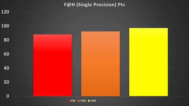 VBIOS-mod Vega 56 vs Vega 64 смотреть онлайн