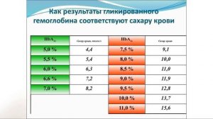 Гликированный гемоглобин. Что это?