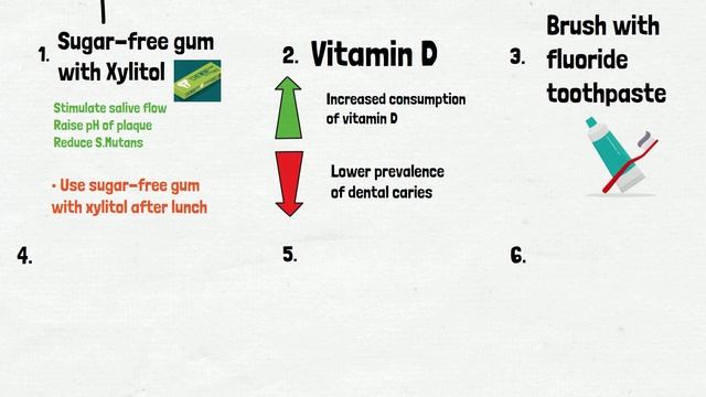 How To Prevent Teeth Cavities And Remineralize The Weakened Enamel Successfully | FROM HOME смотреть онлайн