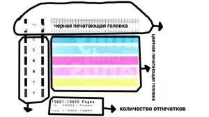 Canon g 2400/ Canon g 3400 тест дюз! Описание таблицы!