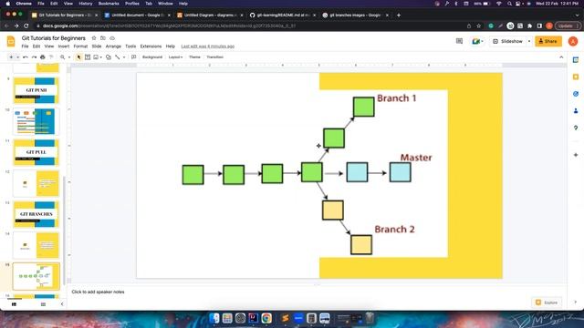Part 7 | Git branches | What is Git branch | How to create Git branch in IntelliJ | смотреть онлайн