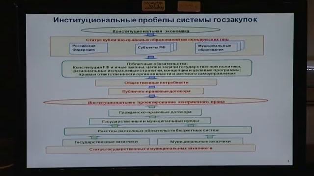 Заседание экспертного Совета 