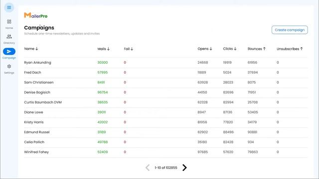 MailerPro Figma Prototype - MailDevs SIH'22 смотреть онлайн