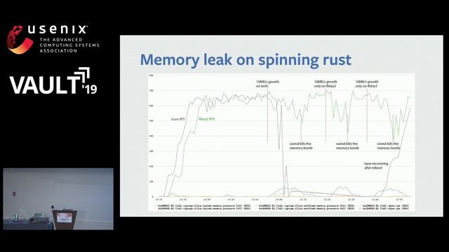 Vault '19 - IO and cgroups, the Current and Future Work смотреть онлайн