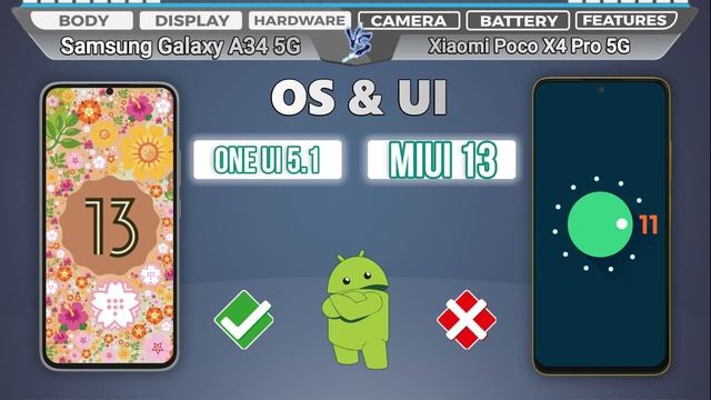 Samsung Galaxy A34 vs Xiaomi Poco X4 Pro | comparison and spec смотреть онлайн