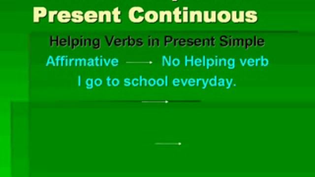 Learn English in Urdu & Hindi unit 23 Present Simple and Present Continuous in English смотреть онлайн