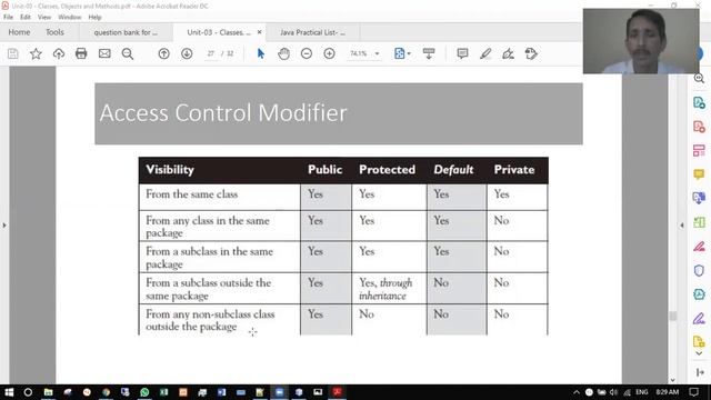 Java Programming Unit 03 Class and Objects Lecture 2 смотреть онлайн