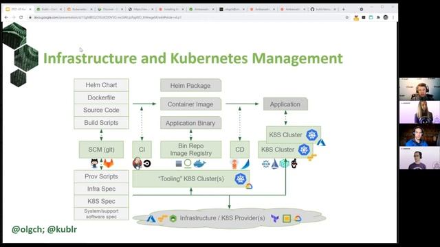 Oleg Chunikhin | Using Kubernetes in a Hybrid Environment as an Automation Tool смотреть онлайн