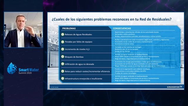 "Grundfos iSOLUTIONS ofrece un nuevo nivel de inteligencia a los sistemas de bombeo de residuales" смотреть онлайн