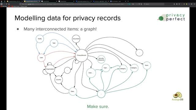 How PrivacyPerfect built a multi-tenant GDPR SaaS application with ArangoDB смотреть онлайн