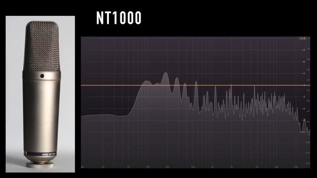Rode NT1000 vs Shure SM7b (acoustic guitar) (pt.1) смотреть онлайн