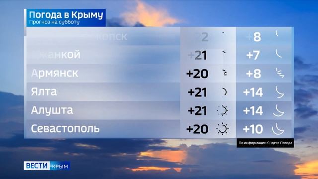 Погода в Крыму 7 октября смотреть онлайн