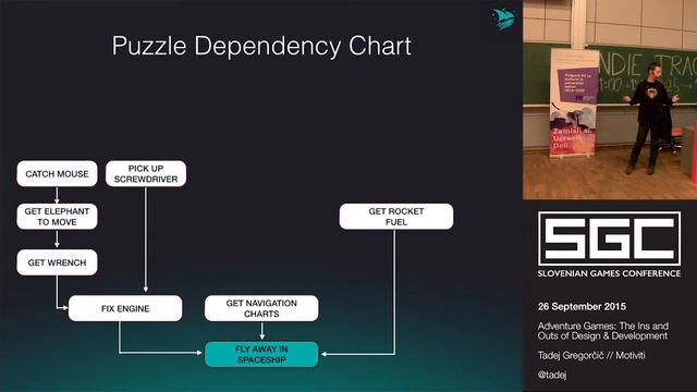 Tadej Gregorcic: Adventure Games – Ins and Outs of Design and Development (Lessons Learned) смотреть онлайн