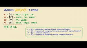 Звуко – буквенный (фонетический) разбор к слову КЛЮЧ
