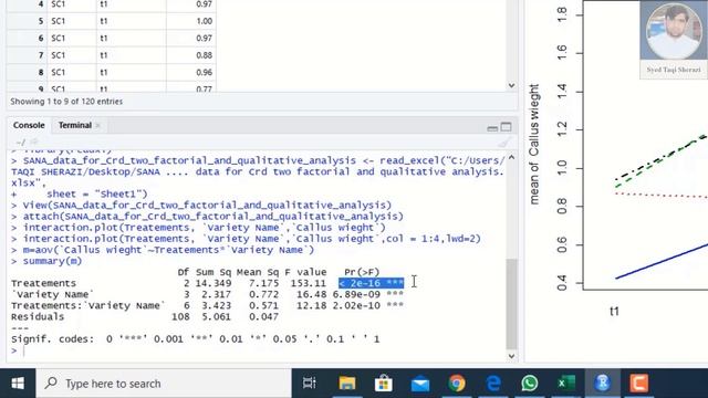 Two Way ANOVA and Post Hoc in Rstudio. смотреть онлайн