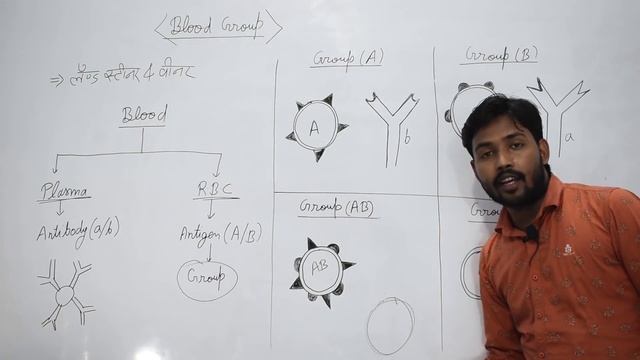 Blood Group | RH-factor (+ve/-ve) in Hindi смотреть онлайн