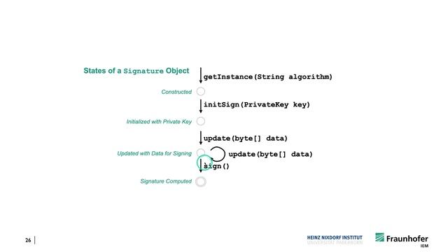 DECA II - Week 7 - b) CogniCrypt Demo смотреть онлайн