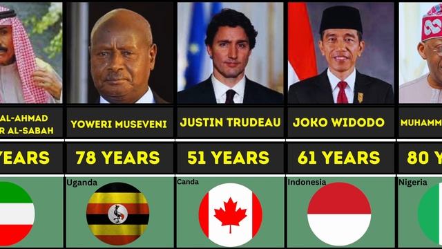 Age and Power: A Comparison of the Ages of World Leaders 2023 смотреть онлайн
