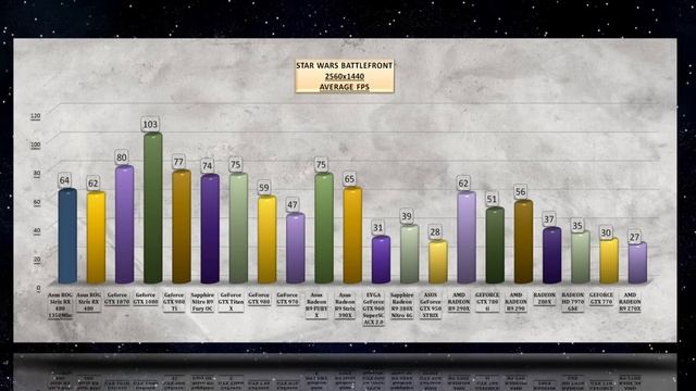 Asus Strix RX 480 OVERCLOCKING BENCHMARK / TEMP, NOISE REVIEW / 1080p, 1440p, 4K смотреть онлайн