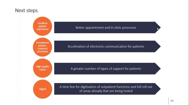 Innovative Technologies and Their Impact on Assessment of Health Technologies смотреть онлайн