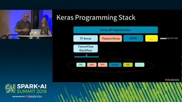 Spark+AI Summit 2018 - Deep Learning Frameworks смотреть онлайн