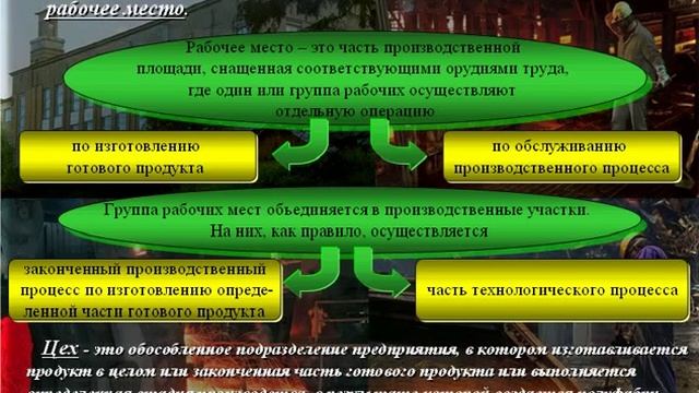 Сущность предприятия. Экономика предприятия. Урок 2 смотреть онлайн