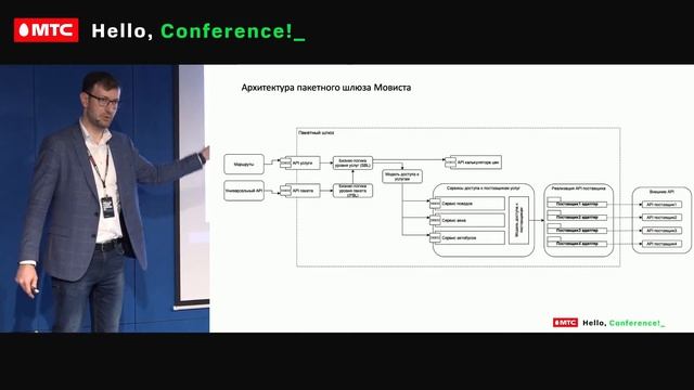 Архитектура e-travel сервиса Movista. Анзор Кардан, Movista смотреть онлайн