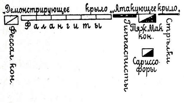 ТАКТИКА:"Косой строй" Фридриха Великого. смотреть онлайн
