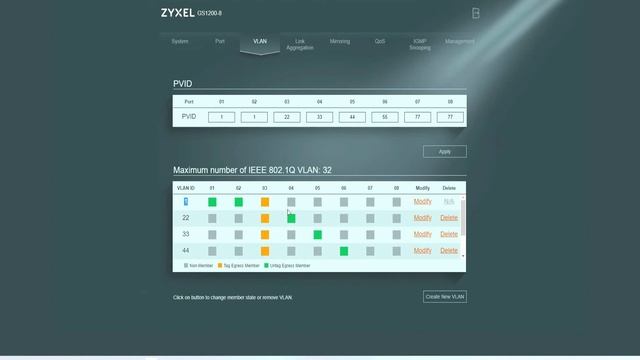 Configuring a Zyxel GS1200-8 Managed Switch смотреть онлайн