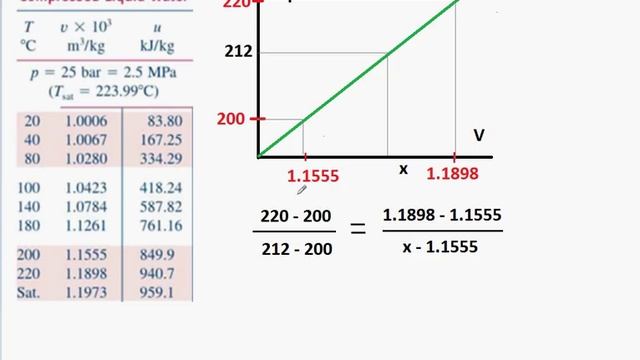 Linear Interpolation. Quick & Easy! смотреть онлайн
