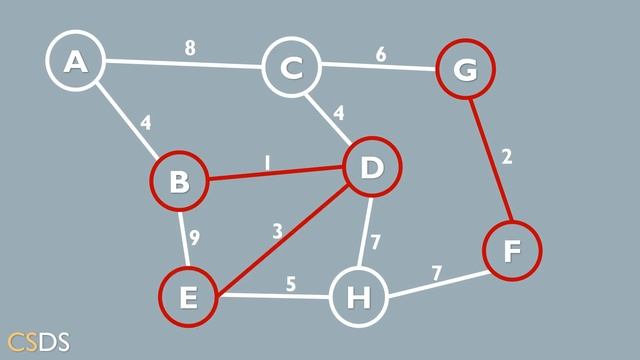 Kruskal's Algorithm смотреть онлайн