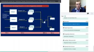 Проведение проектов с помощью Теории Ограничения Систем (ТОС). Примеры и практические решения.
