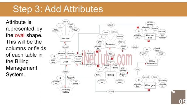Billing Management System Entity Relationship Diagram смотреть онлайн
