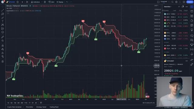 Top 5 Best FREE TradingView Indicators (Buy/Sell) смотреть онлайн