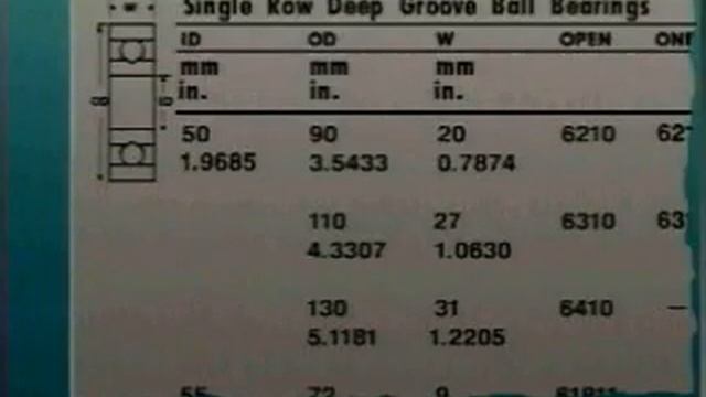 ?How to Ball Bearing Removal and Installation смотреть онлайн