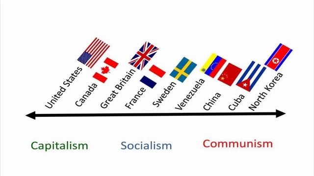 Что такое коммунизм. Гацко.М.Ф. смотреть онлайн