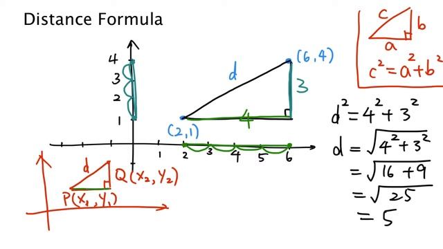 Finding the distance between two points in coordinate plane смотреть онлайн