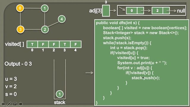Iterative Depth First Search (DFS) traversal of an Undirected Graph | Animation смотреть онлайн