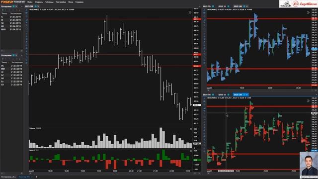 Утренний обзор нефти BR от 2019-03-05 смотреть онлайн